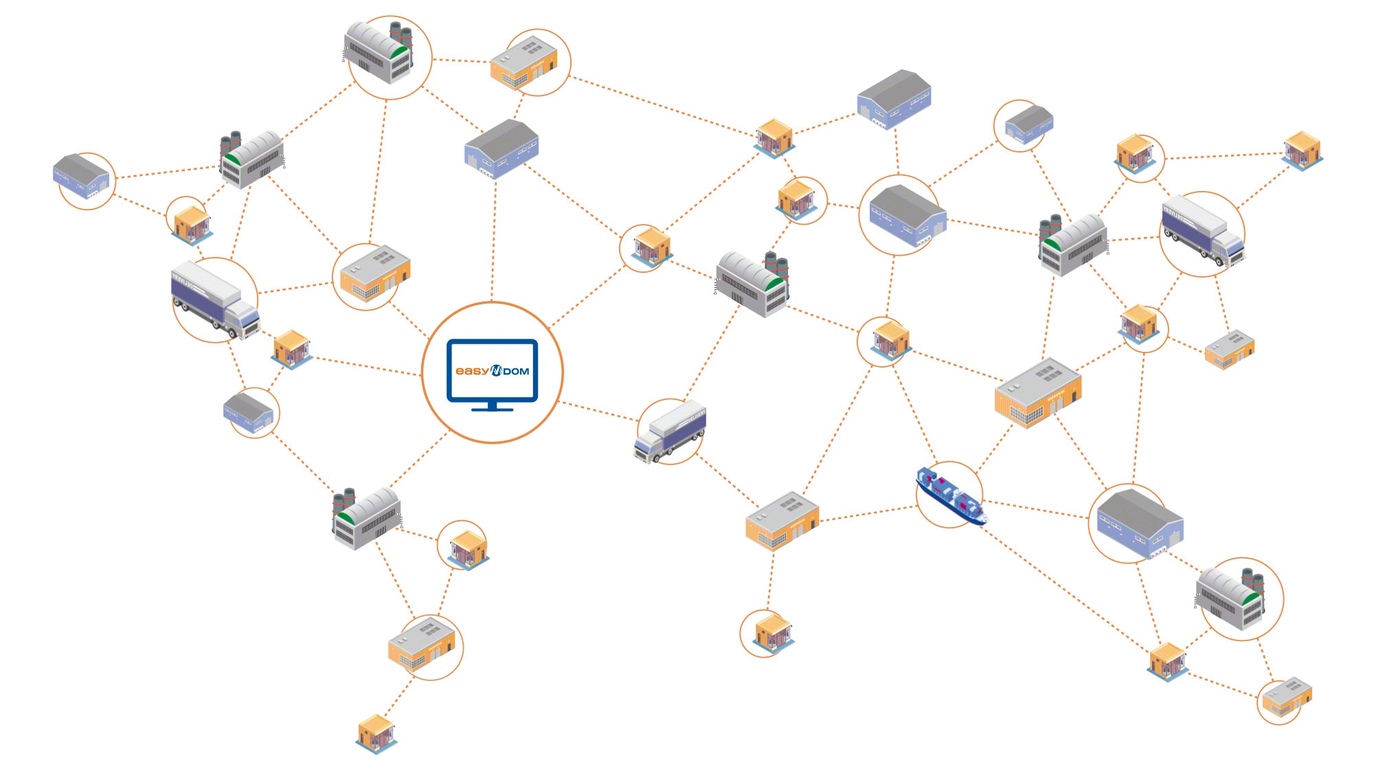 Distributed Order Management System Easy DOM pojednostavljuje kontrolu i upravljanje velikim lancima opskrbe